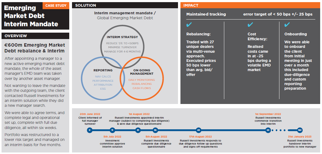 Russell Investments Thought Leadership Transition Management Guide 2023 Figure 1